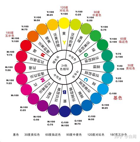 紅色 代表|红色代表什么含义？